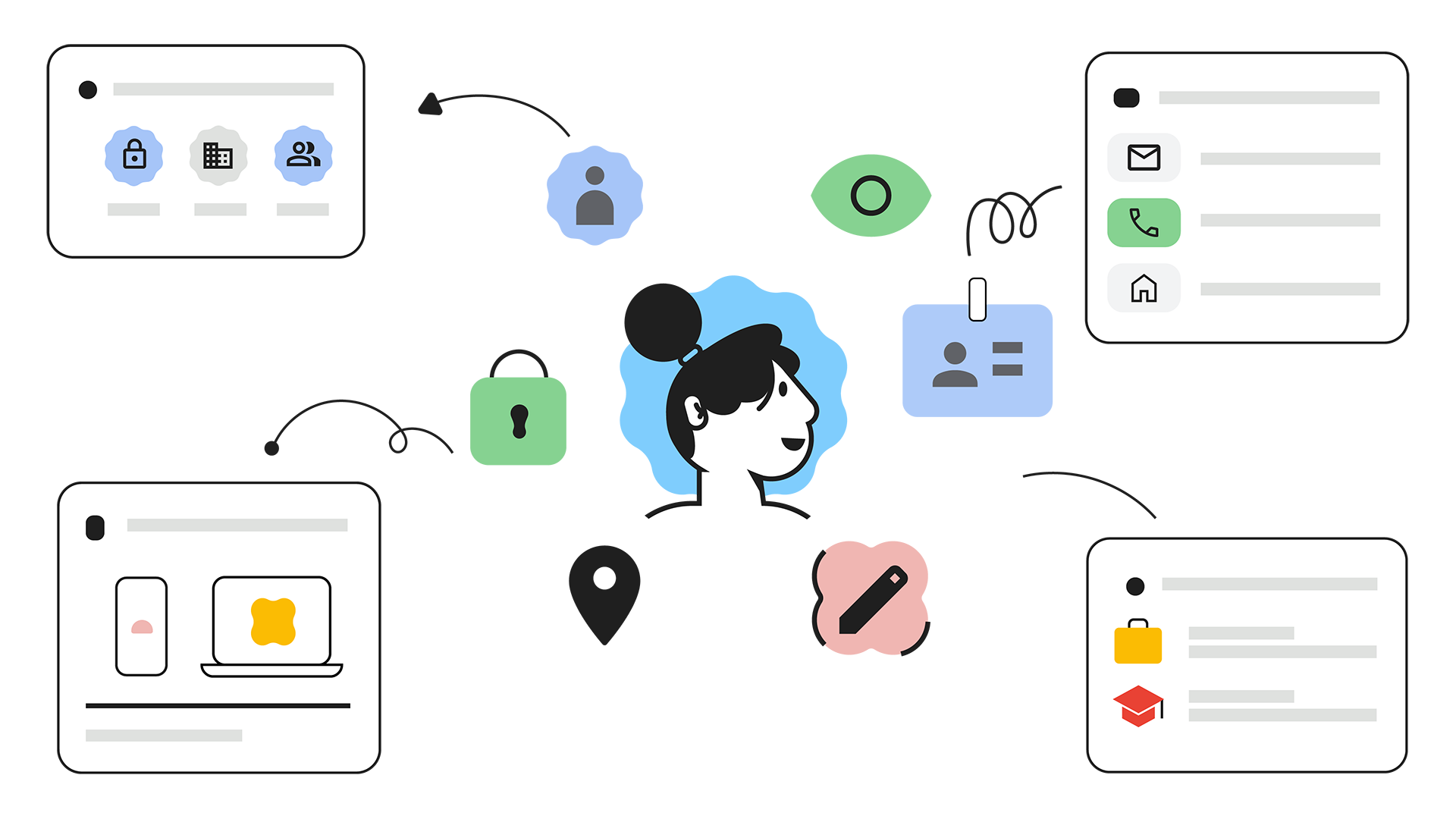Manage your personal information across Google services homepage